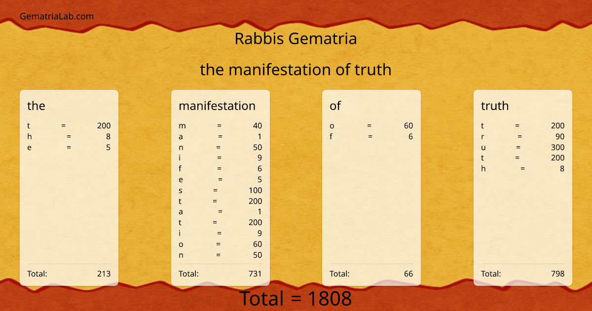 the manifestation of truth in rabbis Gematria
